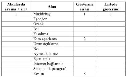 Tablo 2. “Tanıtım Sözlüğü” – Müzik Terimlerini Anlamak 