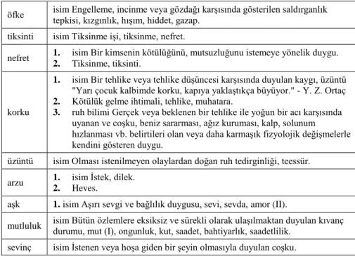 Tablo 2. TDK Türkçe Sözlük’teki Temel Duygu Kavramlarının Tanımları  