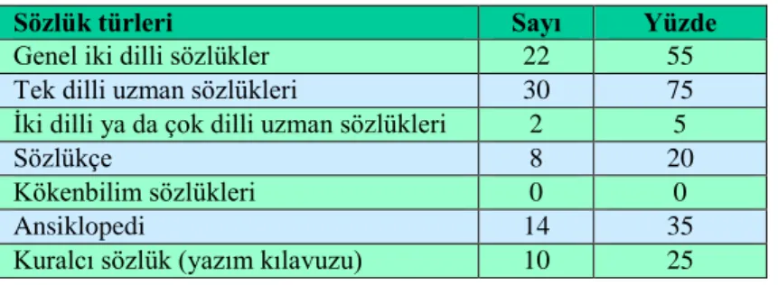 Tablo 2. Kullanım sıklığı 