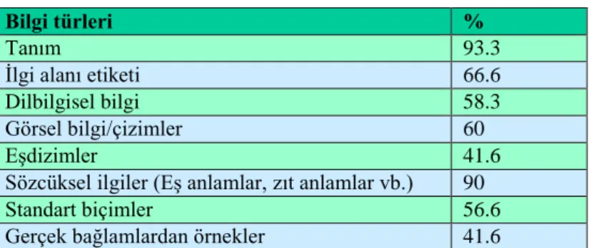 Tablo 5. En gereken bilgiler 