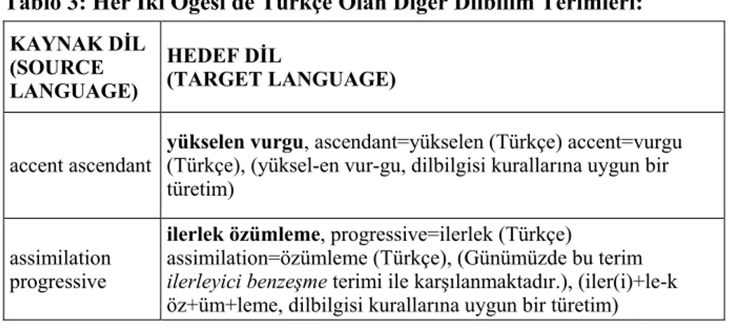Tablo 3: Her İki Öğesi de Türkçe Olan Diğer Dilbilim Terimleri:  KAYNAK DİL  