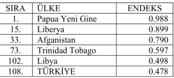Tablo 14  Ülkelerin Dilsel Farklılık Endeksleri 