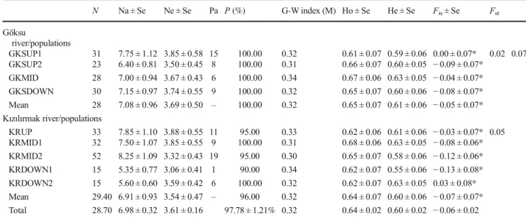 Fig. 3 The scatter plots and best fit lines (linear regression lines) represent Ho (observed
