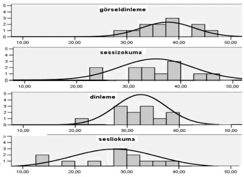 Grafik 1: Anlama Başarı Testi (ABT) Puanları Grafiği 