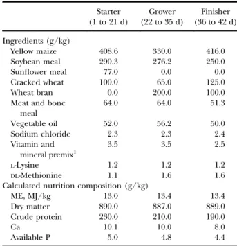 Table 1. Ingredients and nutrient composition of diets