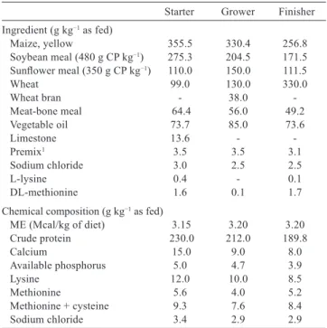 Table 1 - Ingredients and composition of broiler diets 