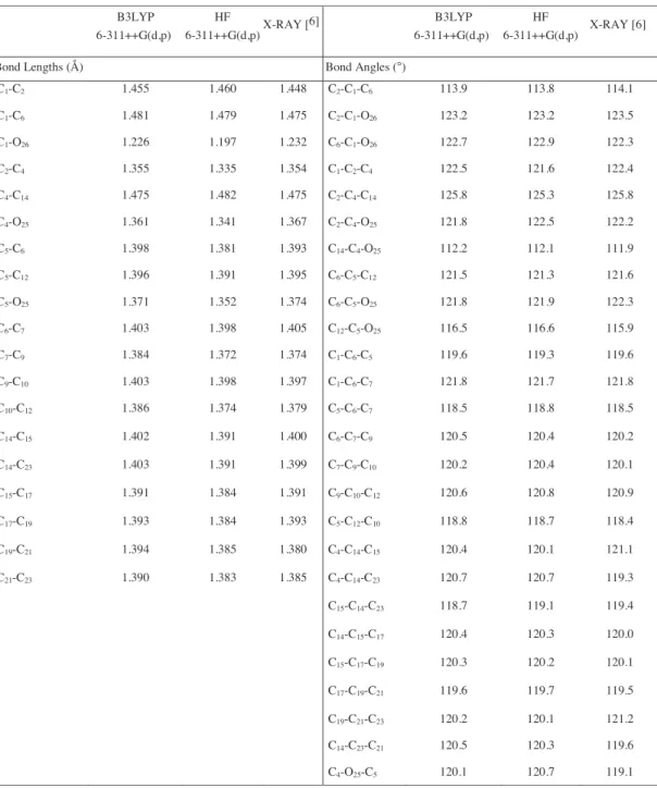 Table 2. Bond lengths and bond angles for ﬂavone.