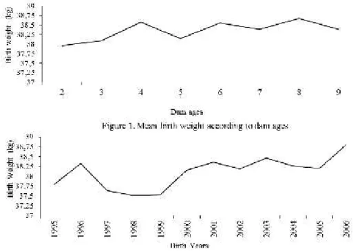 Table 1. Description of animal models fitted. Models (Co)Variance components estimated