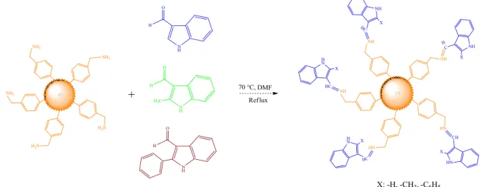 Fig. 1. Synthesis of polymeric-Schiff bases (L 1 , L 2 , L 3 ).
