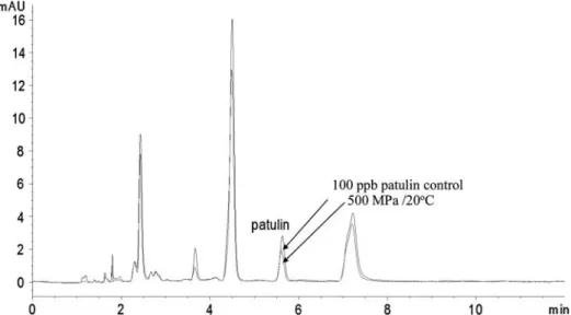 Figure 1. HPLC chromatogram of 100 ppb patulin control and 500 MPa/20°C application to this concentration.