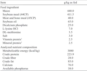Table 1 - Composition of the experimental diet 