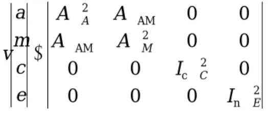 Table 1:  Basic statistics  for  each  trait and  covariate.