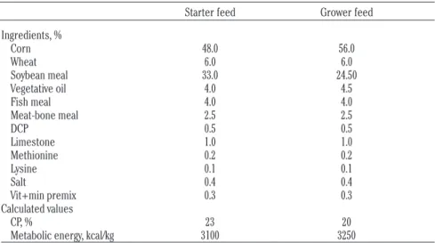 Table 1. Composition of quail feeds used in the experiments.