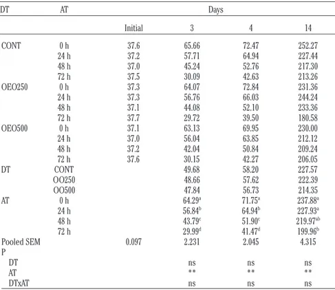 Table 1. Ingredients and chemical compo- compo-sition of the control diet (as fed basis).