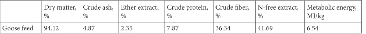 Table 1. Nutrient composition of additional feed in dry matter basis.