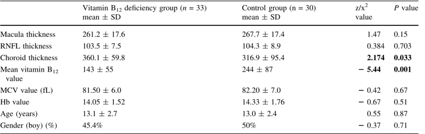 Table 1 Demographic and clinical findings
