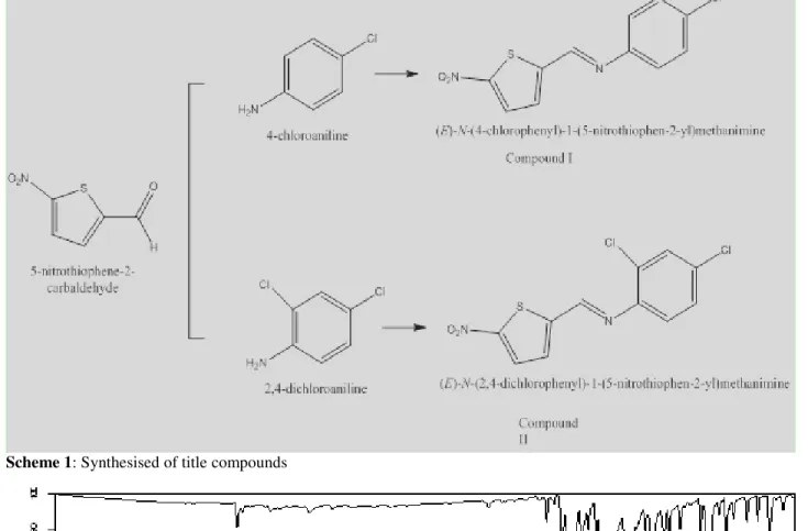 Fig. 1 : FT-IR spectrum of Compound I and Compound II 