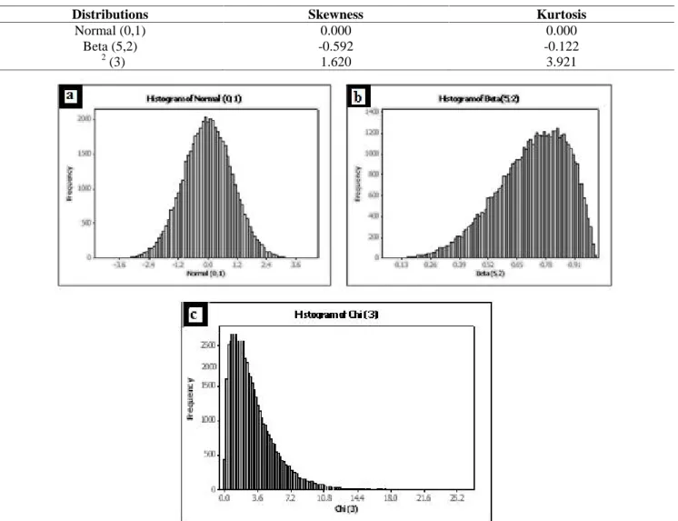 Table 1. Characteristics of populations