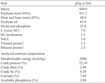 Table 1 - Composition of the experimental diet