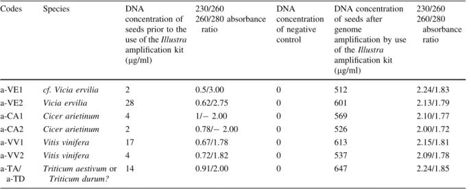 Fig. 7 Amplified band patterns of the 26S rDNA region for ancient and contemporary seeds