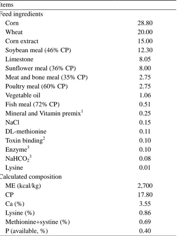Table 1. Composition of the basal diets (%) 