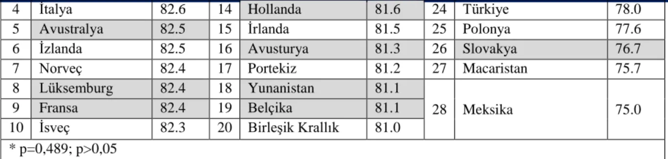 Tablo γ. 100.000 Kişide Kanserden Ölüm Sayıları*, β014 