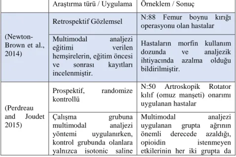 Tablo 1.Hemşirelerin de yer aldığı multimodal analjezi yaklaşımı  ile ilgili yapılan çalışma örnekleri 