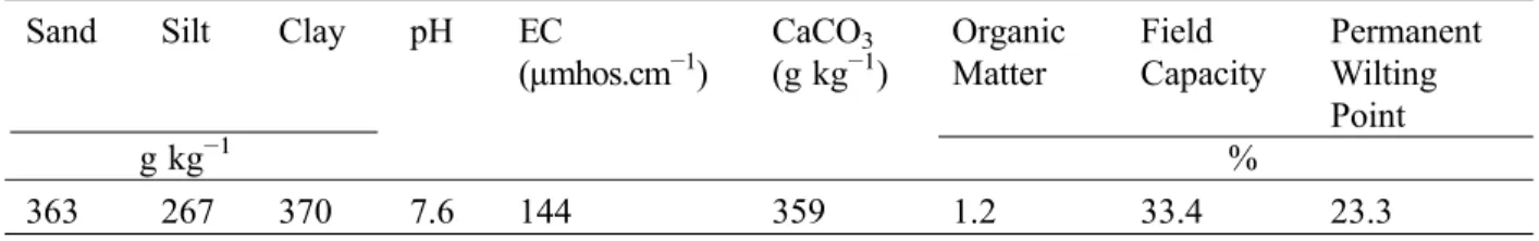 Table 1: Some characteristics of the study area soil at 0 –30 cm depth