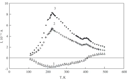 Figure 1. Temperature dependences of dark current for partially filled trap levels (1), dark current for occupied