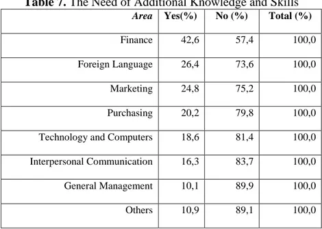 Table 8. Financial Sources  Source of Funding  First 6 months 