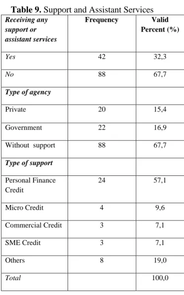 Table 10. Level of Satisfaction with any Support/Services Received 