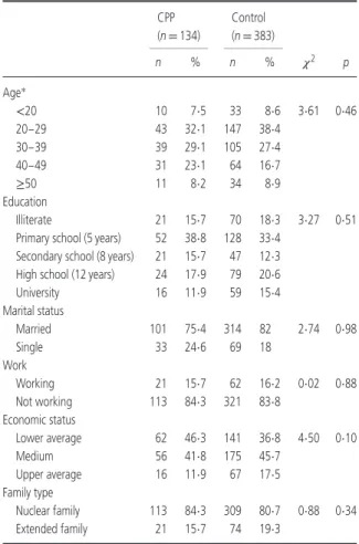 Table 1 Socio-demographic characteristics of the participants CPP (n = 134) Control (n = 383) n % n % 