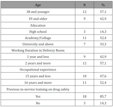 Table 1:  Distribution of Participants Socio-demographic Characteristics.