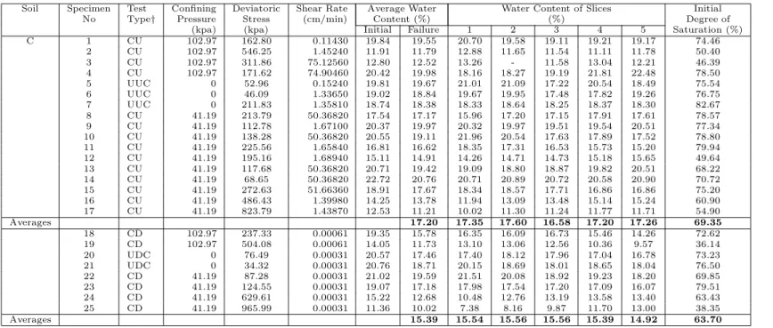 Table 3. Continued