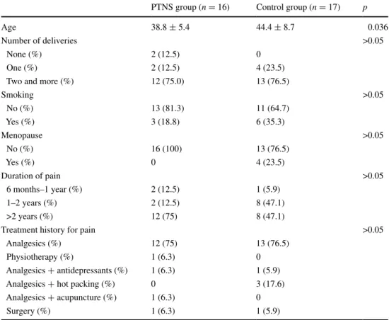 Table 1   Patient characteristics 