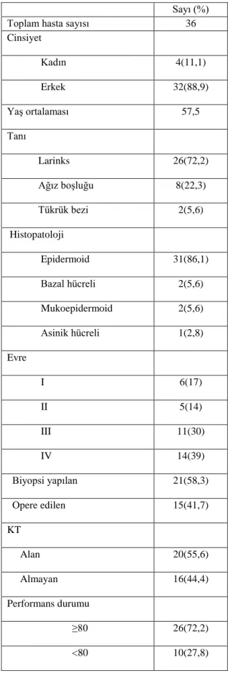Tablo 1. Hasta Özellikleri 