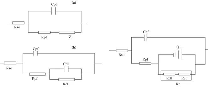 Figure 1. Electrical equivalent circuit for (a) intact (b)