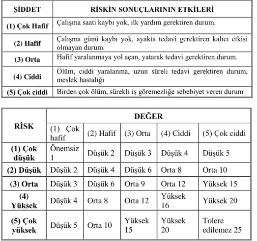 Şekil 2. L matris Yönteminde Kullanılan Değer Tabloları 