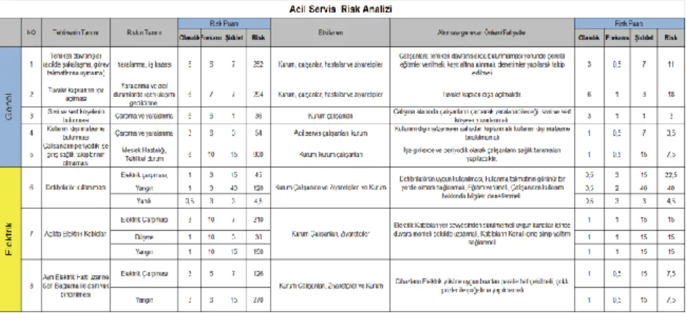 Çizelge 6. Ameliyathane Risk Analizi 