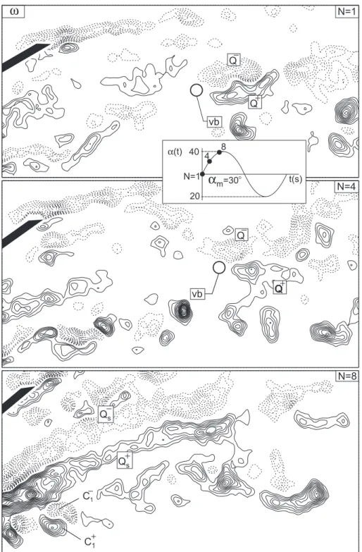 Figure 5a. Excerpts from cinema sequence showing evolution of patterns of instantaneous positive (solid line) and neg- neg-ative (dashed line) vorticity ω