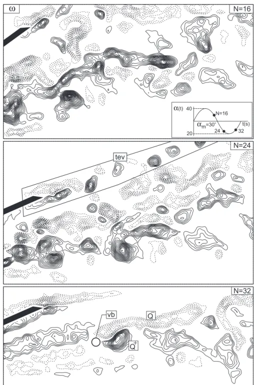 Figure 5b. Excerpts from cinema sequence showing evolution of patterns of instantaneous positive (solid line) and nega- nega-tive (dashed line) vorticity