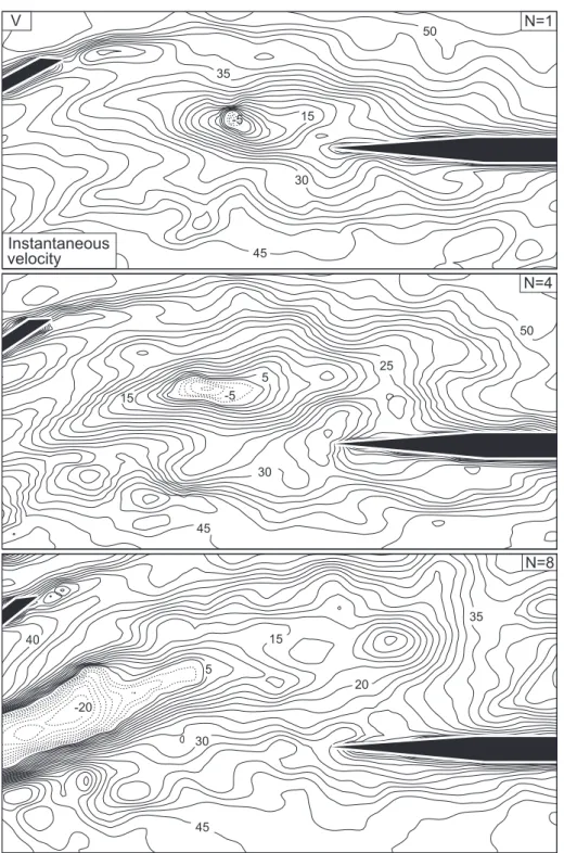 Figure 6a. Contours of constant instantaneous velocity V for the case of the delta wing subjected to a high-amplitude oscillation at period T e = 22.54 s.