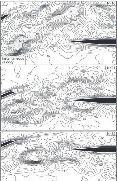 Figure 6b. Contours of constant instantaneous velocity V for the case of the delta wing subjected to a high-amplitude oscillation at period T e = 22.54 s.