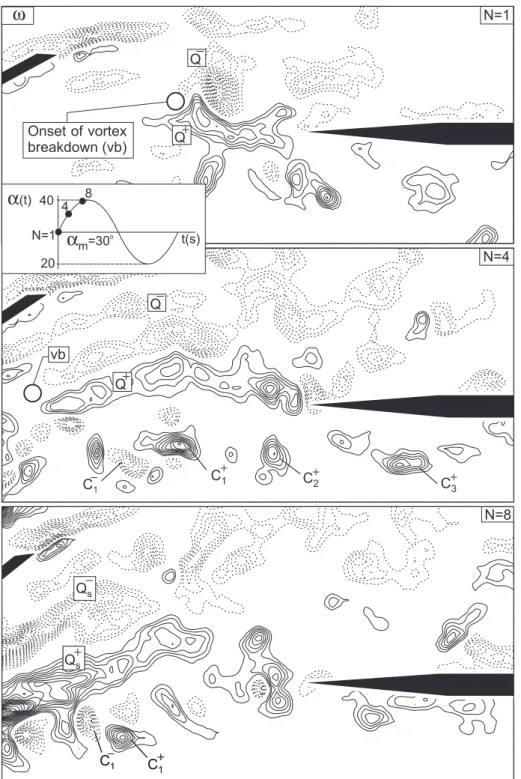 Figure 4a. Excerpts from cinema sequence showing evolution of patterns of instantaneous positive (solid line) and neg- neg-ative (dashed line) vorticity ω