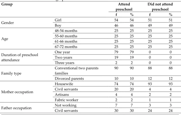 Table 1: Demographic characteristics of children and their families 