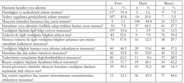 Tablo 1. Hekimlerin akılcı ilaç kullanımı ile ilgili sorulara verdikleri yanıtların dağılımı 