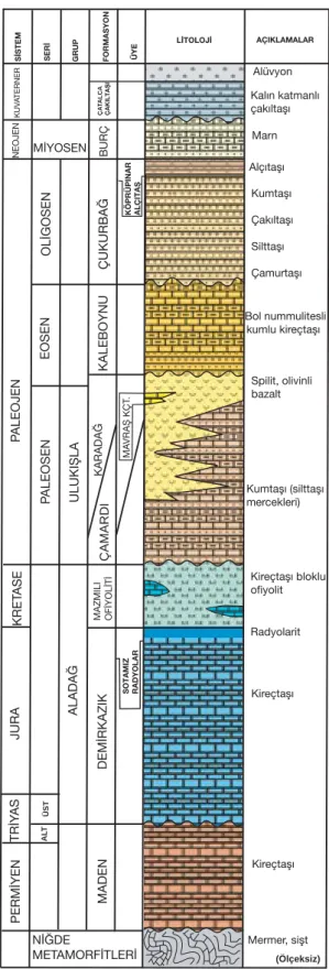 Figure 2. Generalized stratigraphic  section of Çamard› region (simplified from Yetiﬂ,1978).