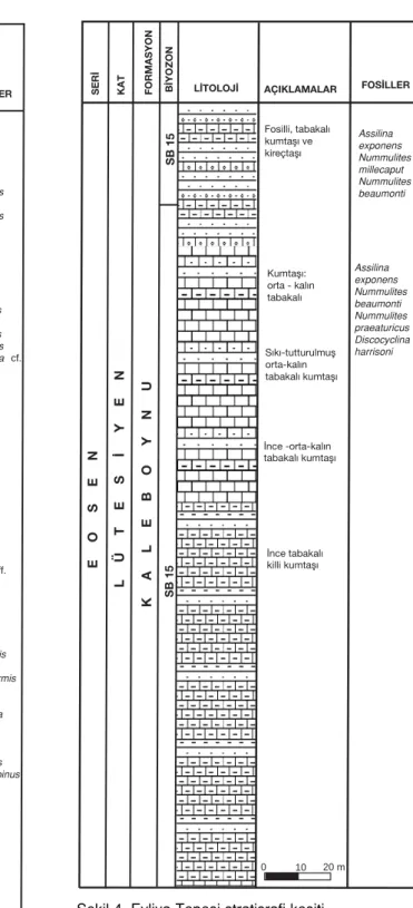 Figure 3. Stratigraphic section of Kaleboynu Tepe.