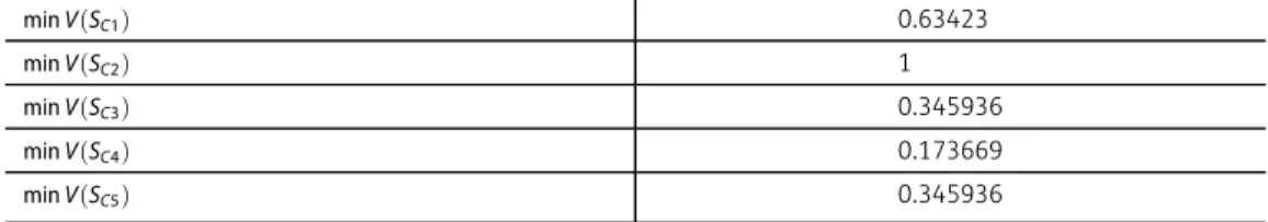 Table 7. Fuzzy aggregate pairwise comparison matrix of competencies sub-criteria