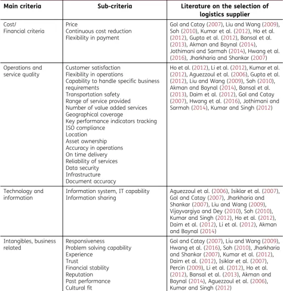 Table 1. The list of the criteria mostly used in the selection of logistics service provider in the literature
